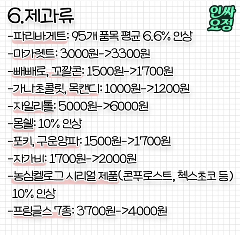 오늘(2/1)부터 가격 인상되는 것들 | 인스티즈