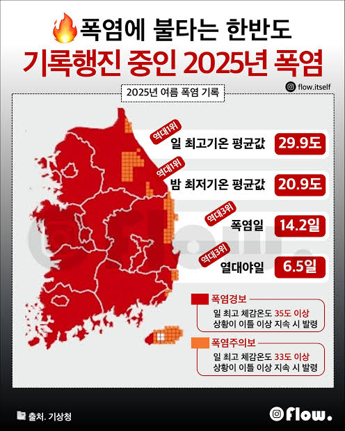 이쯤에서 작년 여름이 더 더웠다 vs 올해 여름이 더 더웠다 | 인스티즈