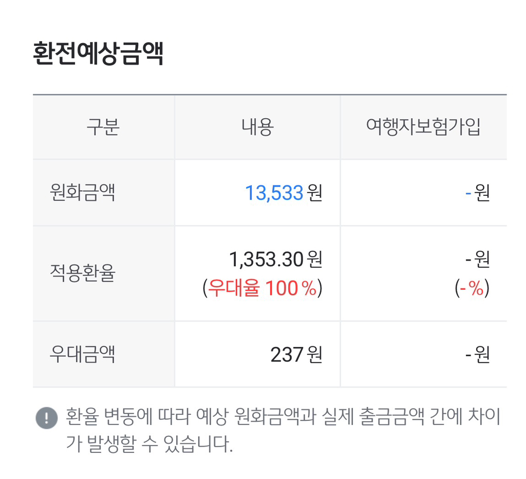 국민은행에서 달러/엔화/유로 환율우대 100% 이벤트 해!!!(~4/21) - 콧멍에트💛잇게짤털 - ＊여성시대＊ 차분한 20대들의  알흠다운 공간