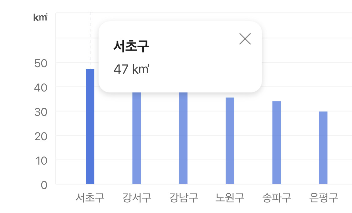 서울과 뉴욕시티의 충격적인 인구밀도 비교 | 인스티즈