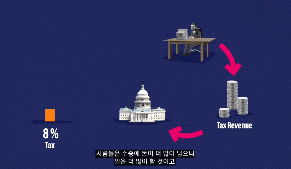 낙수효과는 정말 효과가 있을까? | 인스티즈