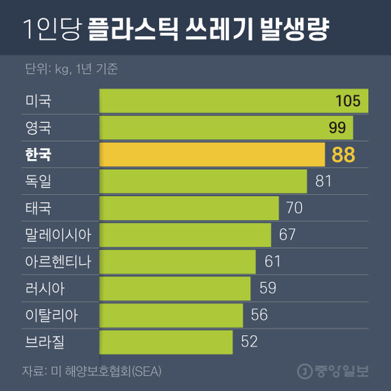 한국 혐오 오지는 타일러 책 '두번째 지구는 없다' | 인스티즈
