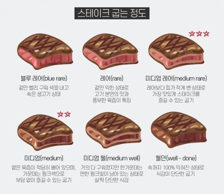 내가 선호하는 스테이크 굽기 정도는?? | 인스티즈