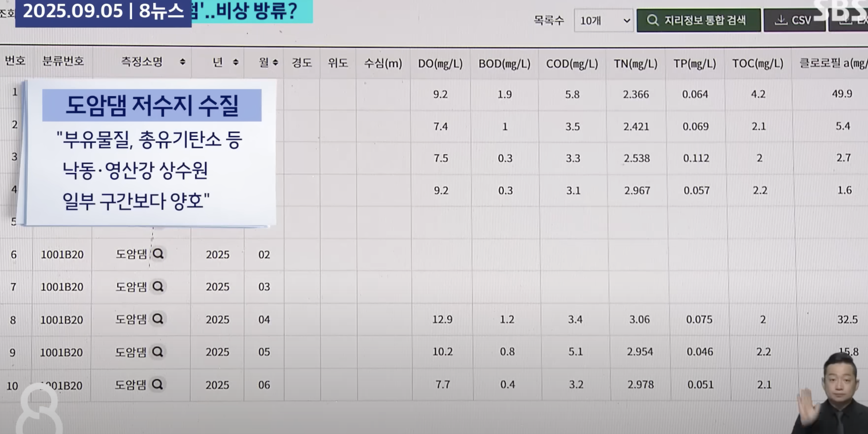 대통령한테 쌉소리해서 전국적으로 욕먹었던 강릉 시장과 도암댐 | 인스티즈