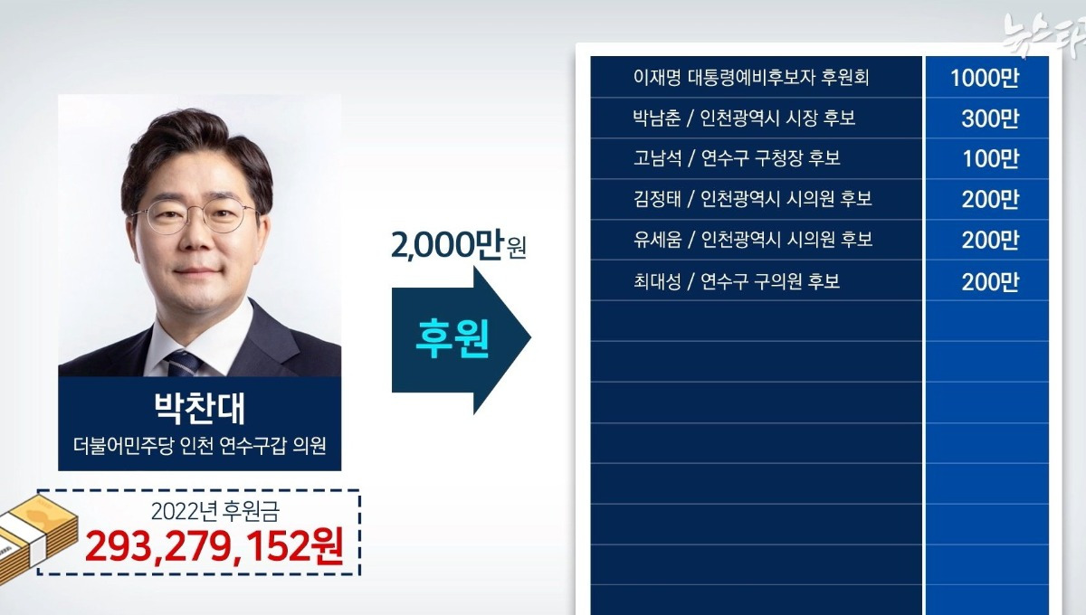 22년 대선때 이재명에게 천만원 후원했던 박찬대 | 인스티즈