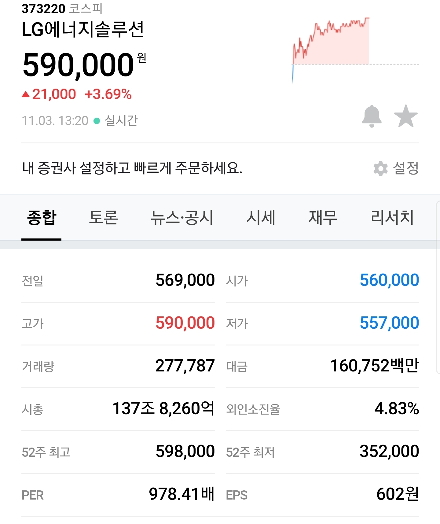 진짜 미친듯한 LG에너지솔루션 엔솔 주식 근황 - 악플달면 쩌리쩌려버려 - ＊여성시대＊ 차분한 20대들의 알흠다운 공간