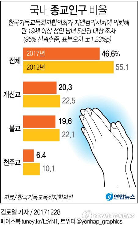 수차이 이미지