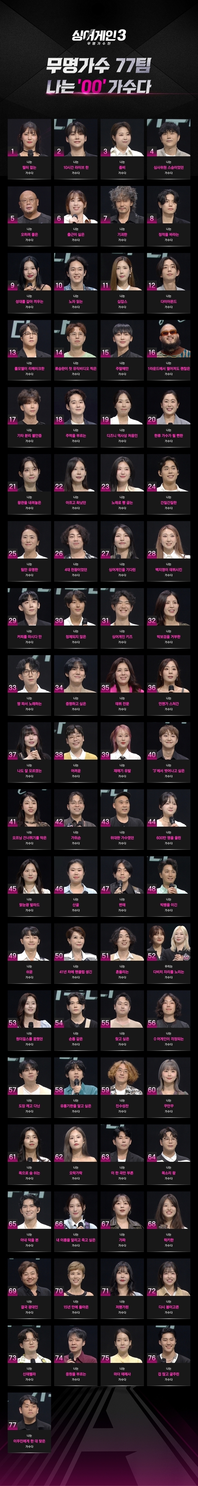 싱어게인3 본선 참가자 77명 공개 되고 이름 언급 된 참가자들 | 인스티즈