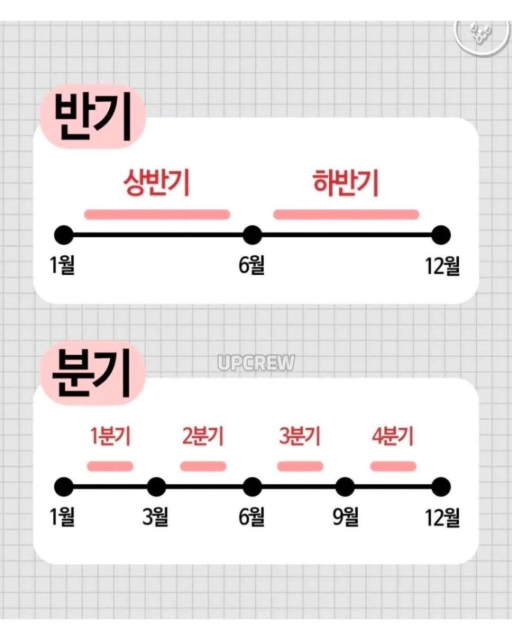 날짜 세는 표현들 | 인스티즈