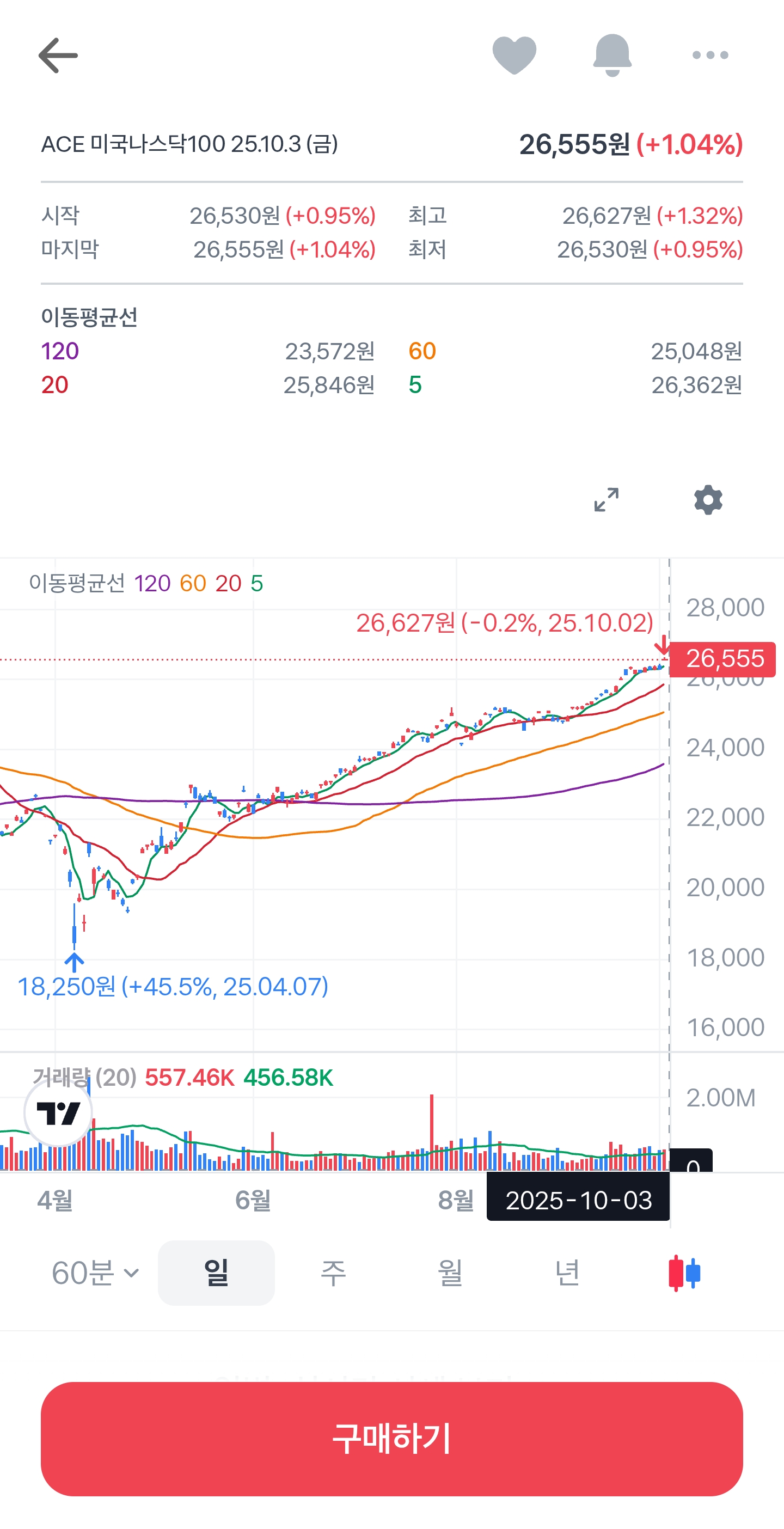 어린이날 증권사가 추천한 주식 종목들은 얼마나 올랐을까? | 인스티즈