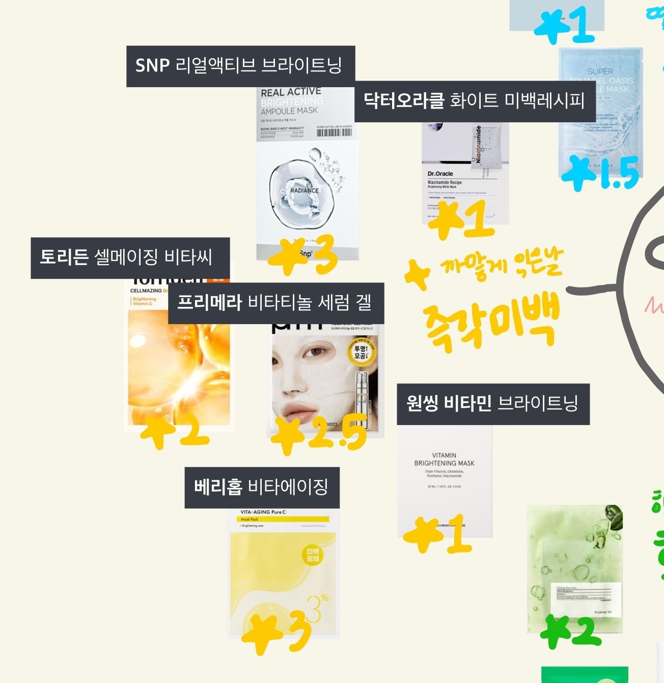 마스크팩 1000개 써본 사람이 정리한 마스크팩 후기.jpg | 인스티즈