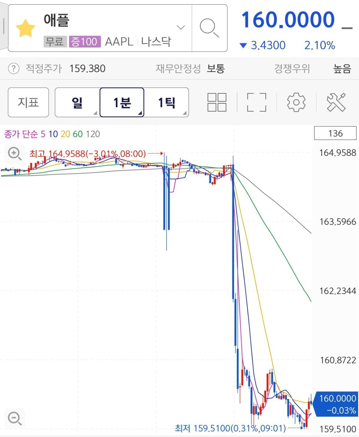 실시간 미국 주식 | 인스티즈