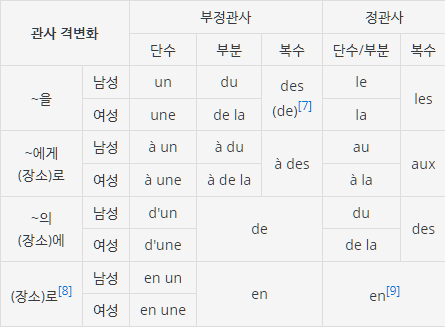 그나마 영어가 세계 공용어라서 다행인 이유 | 인스티즈