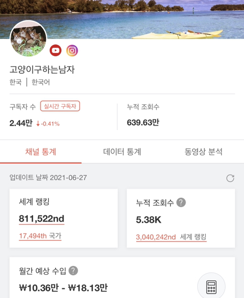 펫샵 소비안하는 고양이 집사들 예상 수입 | 인스티즈