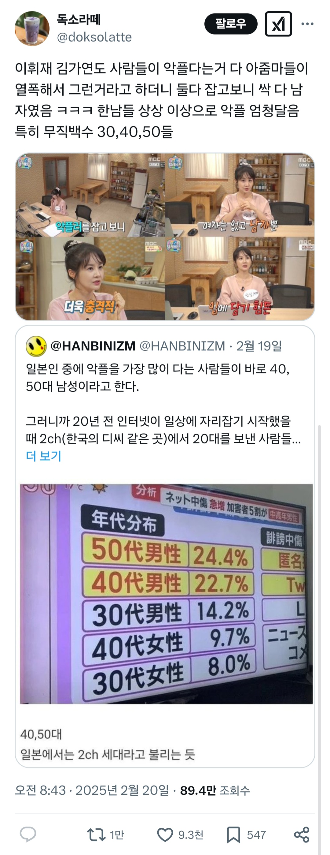일본인 중에 악플을 가장 많이 다는 사람들이 바로 40, 50대 남성이라고 한다.twt | 인스티즈
