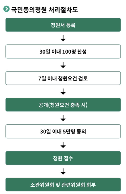 여초들이 이제 집중 해야 하는 것 | 인스티즈
