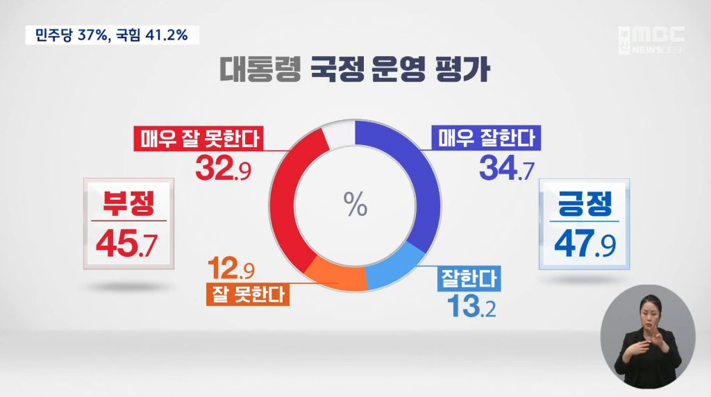 부산MBC KSOI] 부산시장 적합도 전재수 26.7% 박형준 24.5% | 인스티즈