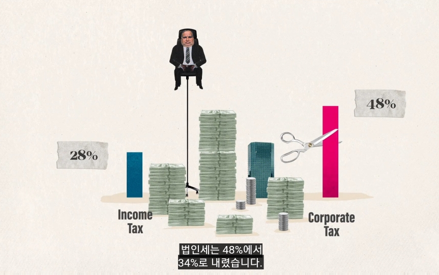 낙수효과는 정말 효과가 있을까? | 인스티즈