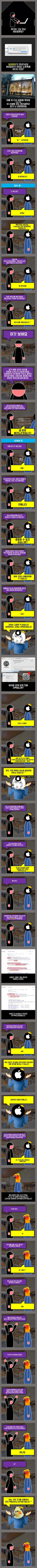 ㄹㅈ인 애플 코리아의 "고갱님 영어할 줄 아세요?" 사건(후기 추가) | 인스티즈