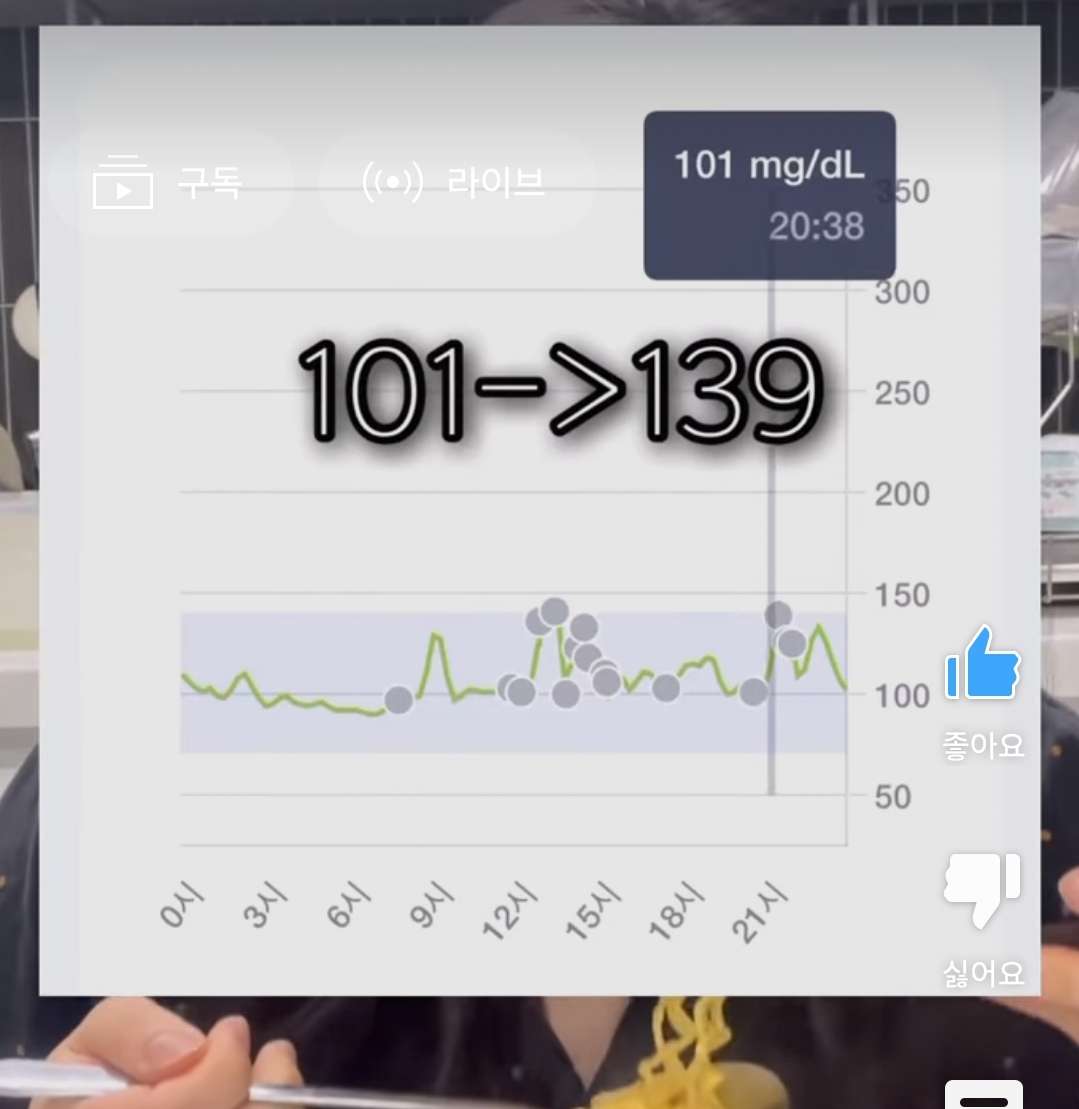 혈당 스파이크를 방지하려면 채소를 얼마나 먹어야할까? | 인스티즈