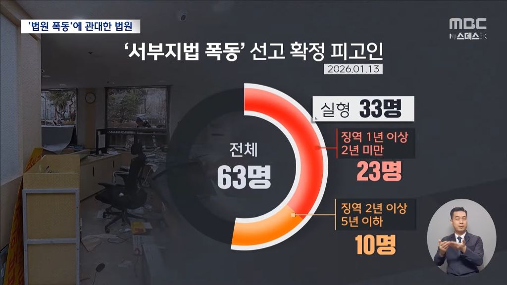 풀려나서 극우들 사이에서 영웅놀이 하고 있는 서부지법 폭동자들 | 인스티즈