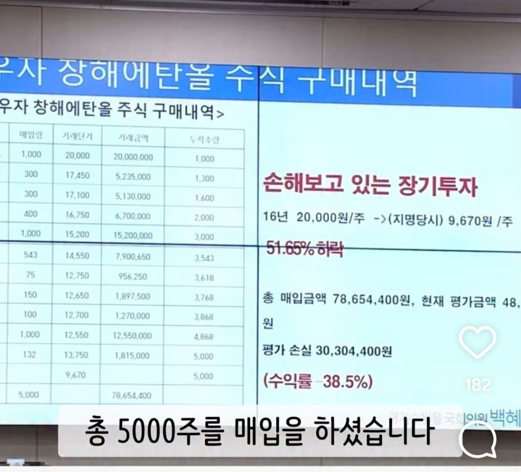창해에탄올 주식 논란 해명되는 정은경 후보... - 악플달면 쩌리쩌려버려 - ＊여성시대＊ 차분한 20대들의 알흠다운 공간