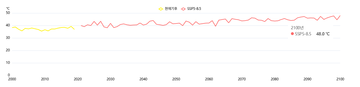 지구온난화는 세계와 한국의 기후를 어떻게 바꿀까? | 인스티즈