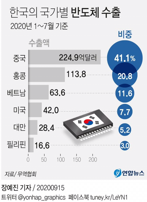 대한민국 쿼드 들어가는 순간 아니 언급하는 순간 경제 개작살나는 이유 (친중 조선족 소리 꺼져라) | 인스티즈