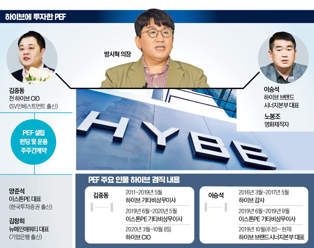 방시혁이 4000억을 챙긴 방법 | 인스티즈