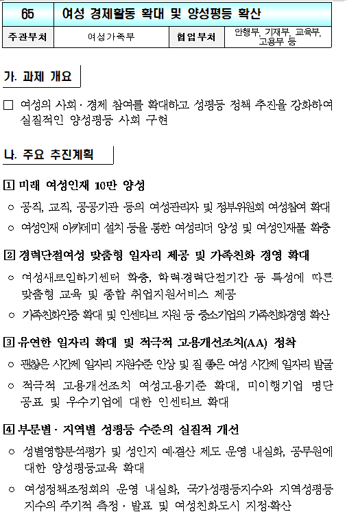 국정과제에 여성의 안전을 명시한 이재명 정부(+역대 정부와의 비교 포함) | 인스티즈