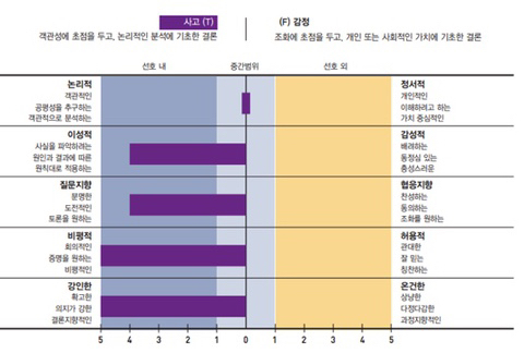 T는 정말로 공감능력이 없는 소시오패스, 싸이코패스일까? | 인스티즈