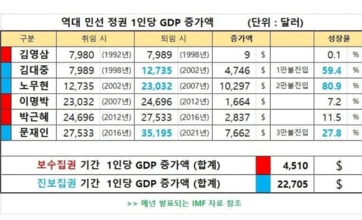 [중앙일보] 한국 보수는 왜 이리 무능한가 | 인스티즈