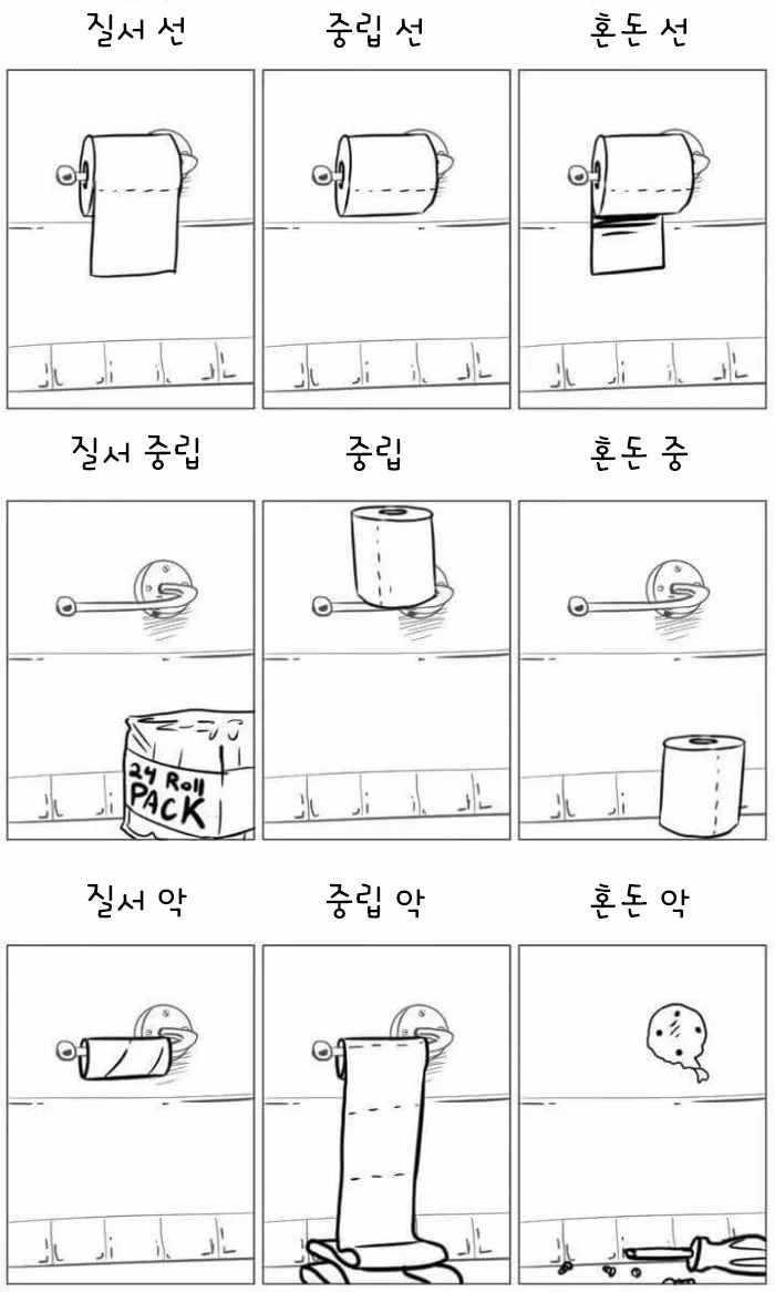 질서 중립 혼돈 짤 | 인스티즈