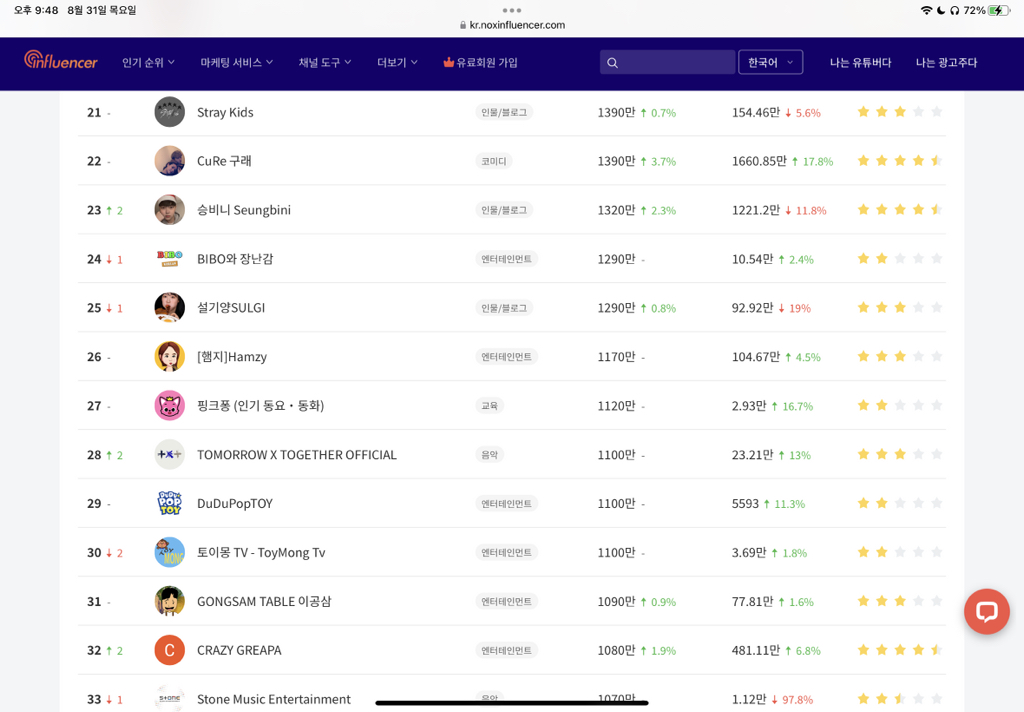 한국 유튜버 순위 (100위까지) | 인스티즈