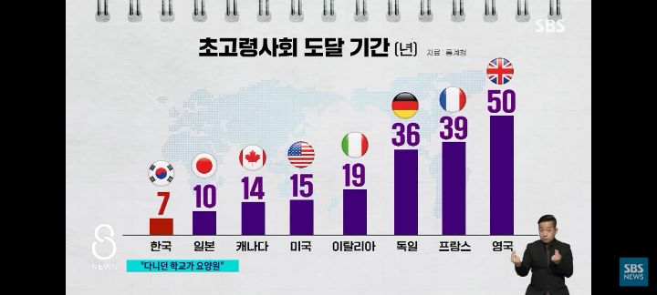 나라가 무너졌을 때 나오는 출생률 = 대한민국 출생률 | 인스티즈