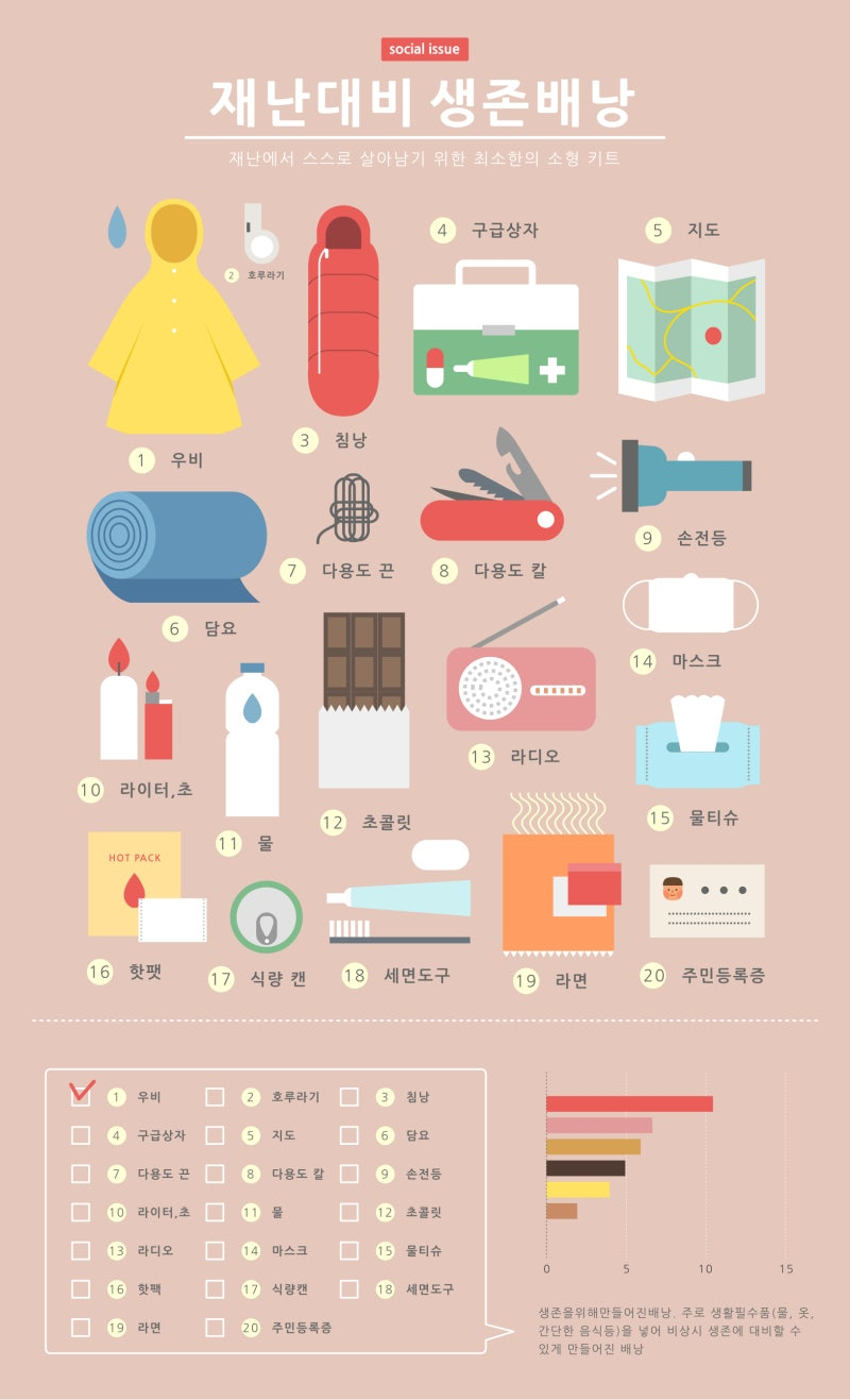 왓츠인마이 생존가방 대부분 다 다이소임 | 인스티즈