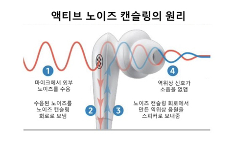 노이즈캔슬링이 이명을 유발한다는 구라엿습니다 | 인스티즈