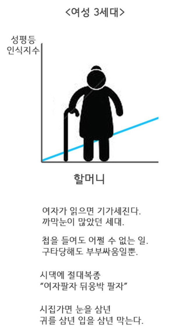 한국은 특이한 나라입니다. + 3세대 딸 추가 | 인스티즈