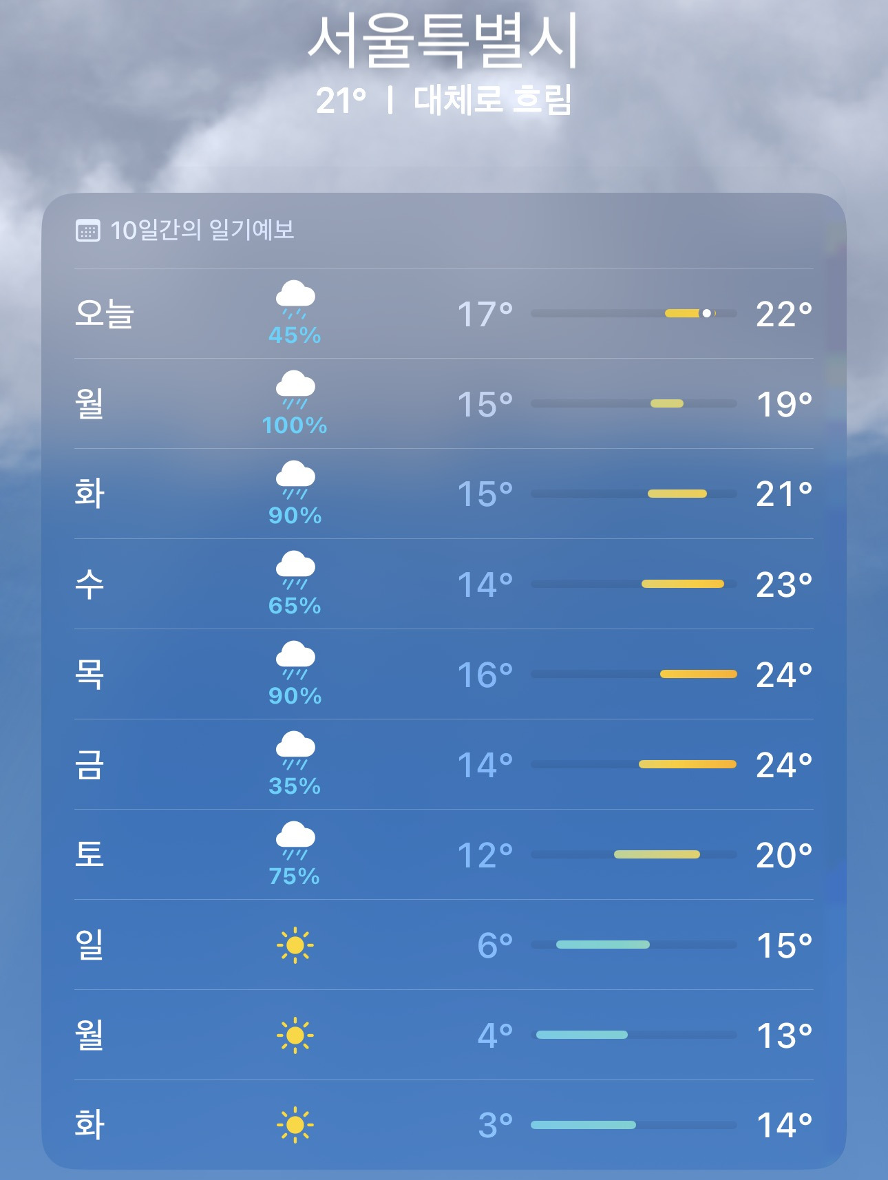 다다음주 날씨 거의 빙하기임.jpg | 인스티즈
