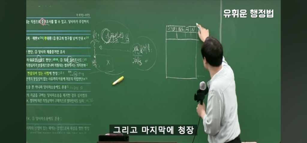 공무원 보고서 결재받을때 | 인스티즈