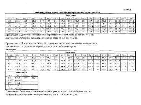 러시아 발레학교에서 요구하는 적정 몸무게.jpg | 인스티즈