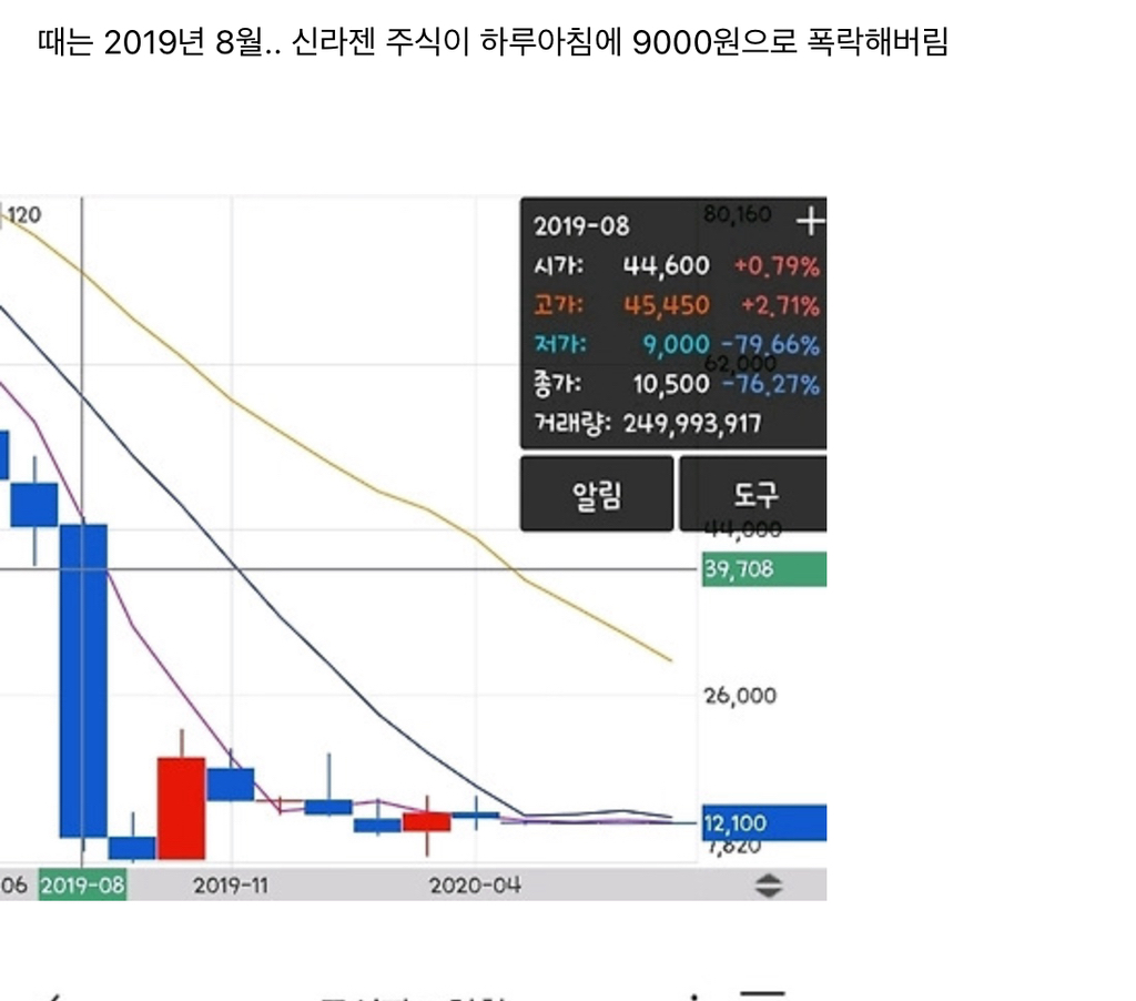 15만원대 주식이 9천원이 되어버린 사건 (신라젠) | 인스티즈