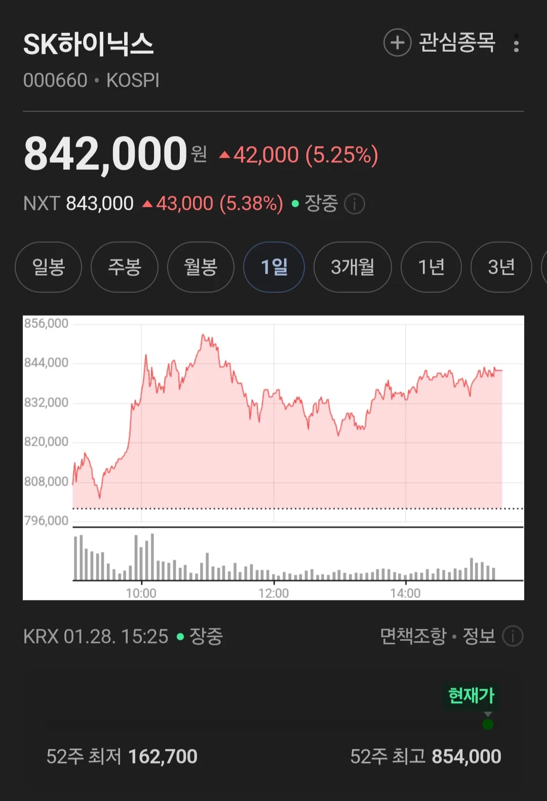 24년 당시 전원주 하이닉스 평단 | 인스티즈