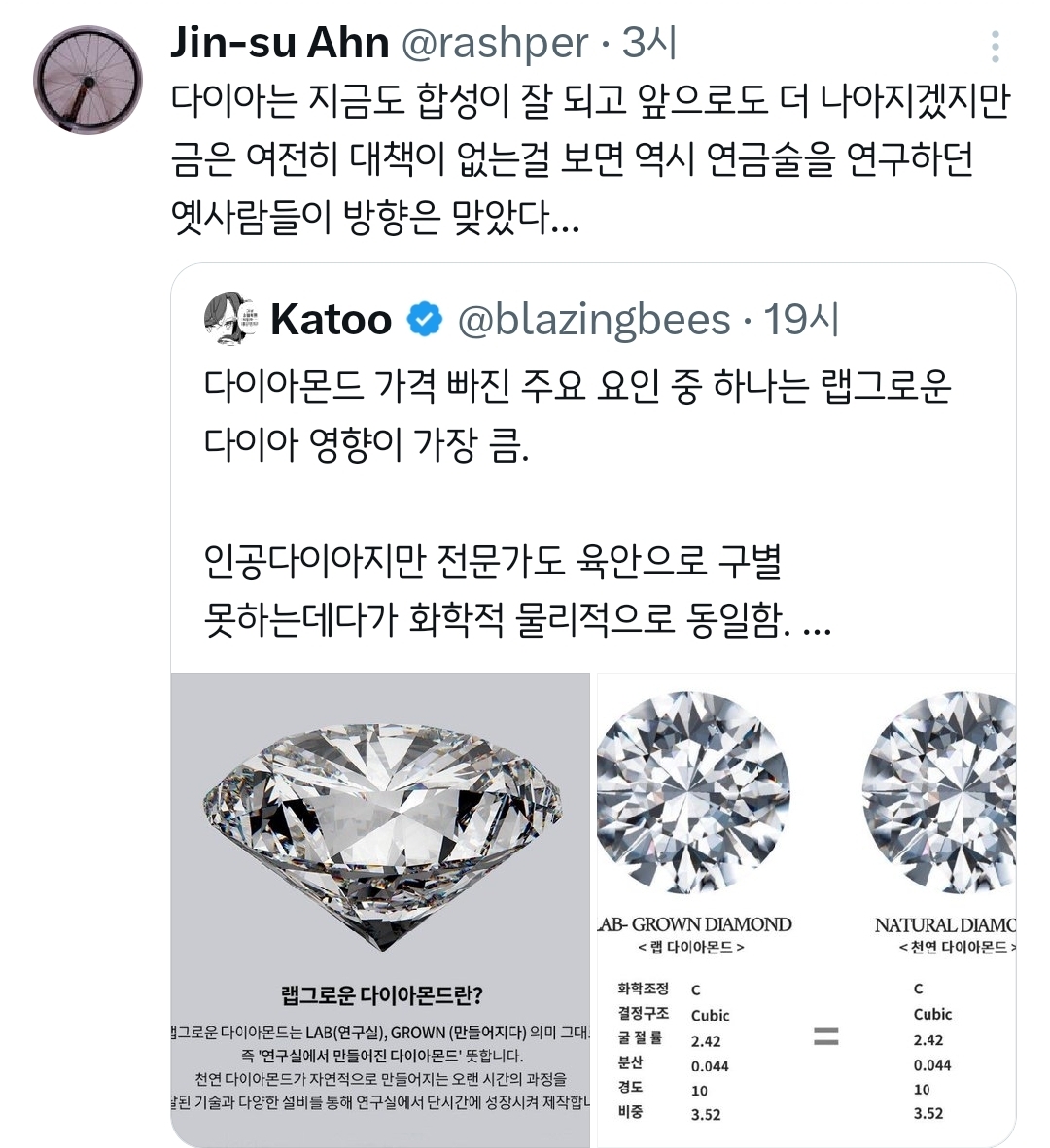 금 오른거 보니 다이아 시세도 궁금해져서 찾아봤는데.twt | 인스티즈