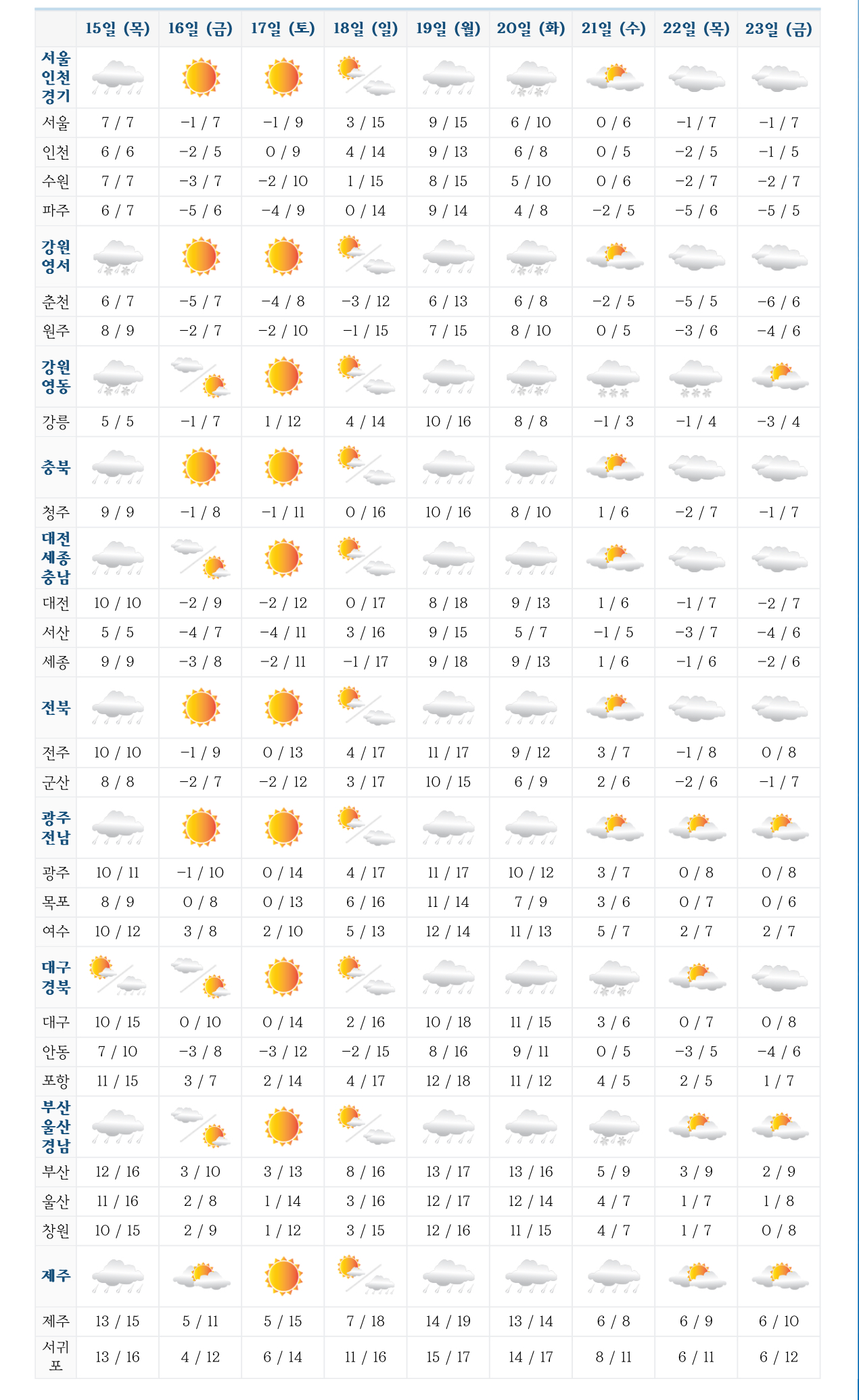 다음주 날씨 예보 - 악플달면 쩌리쩌려버려 - ＊여성시대＊ 차분한 20대들의 알흠다운 공간