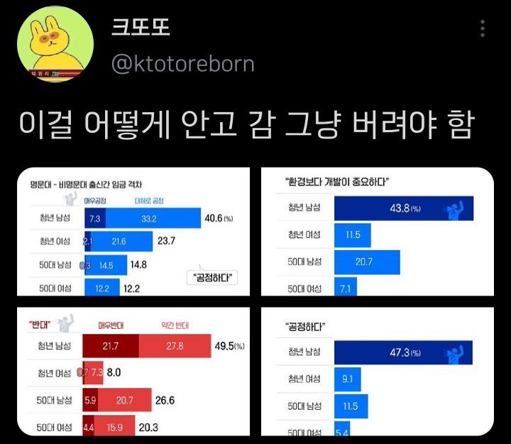 이걸 어떻게 안고 가 그냥 버려야 함.twt | 인스티즈