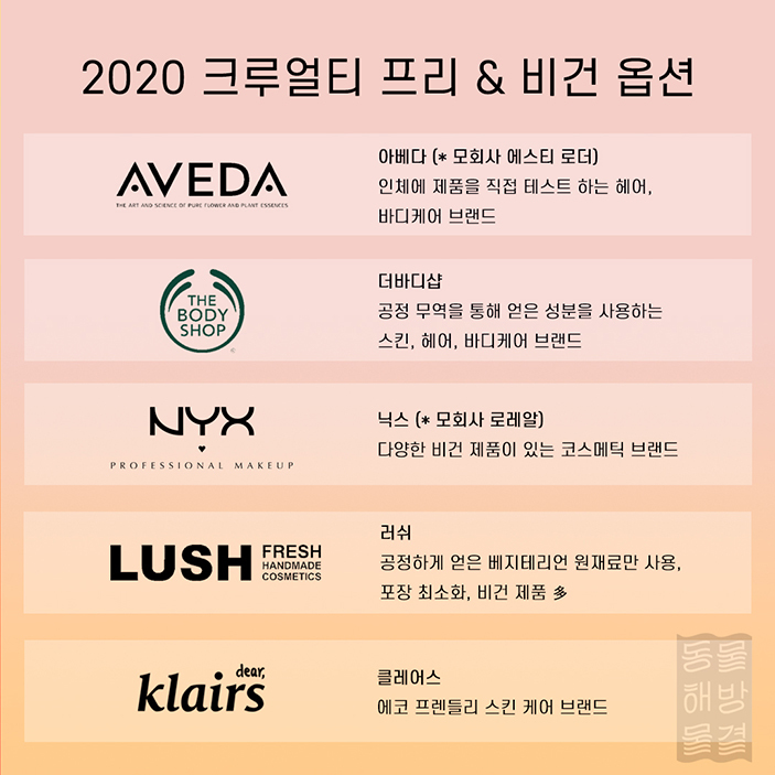 동물실험 안하는 브랜드 & 하는 브랜드 정리 | 인스티즈