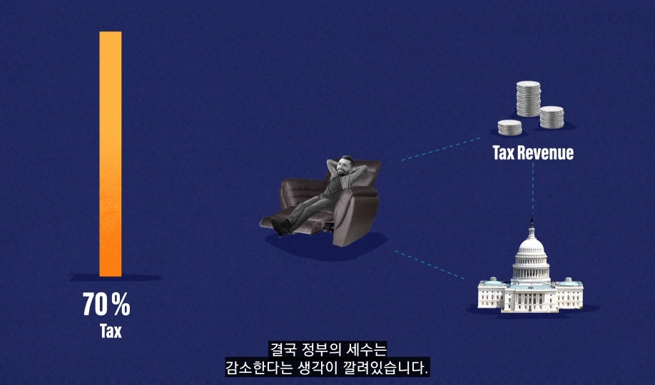 낙수효과는 정말 효과가 있을까? | 인스티즈