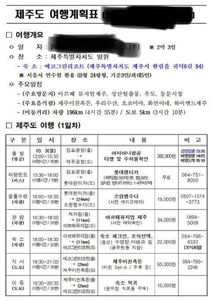 너네 친구나 애인이랑 제주도가기로햇는데 계획 이렇게 짜오면 어떰 | 인스티즈
