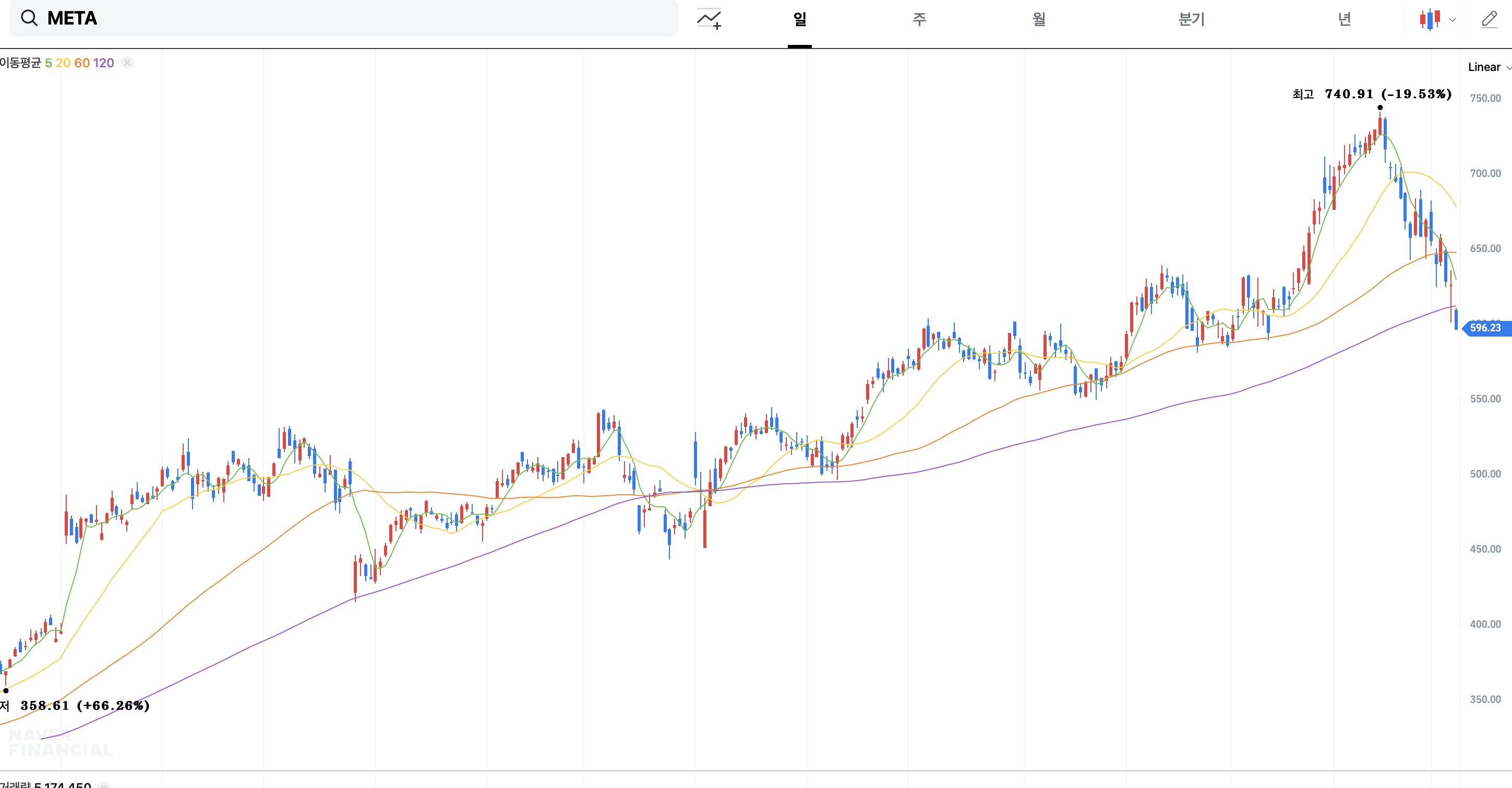 🇺🇸🇺🇸미국 주식 근황 🚨🚨📉📉 | 인스티즈